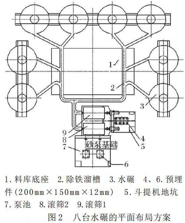 圖2