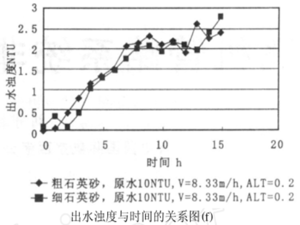 圖(f)