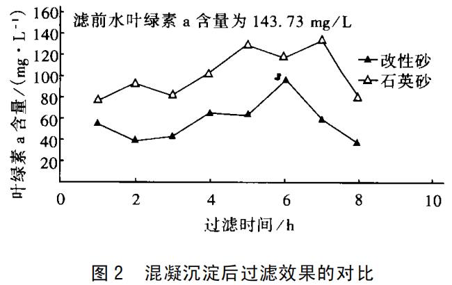 圖2