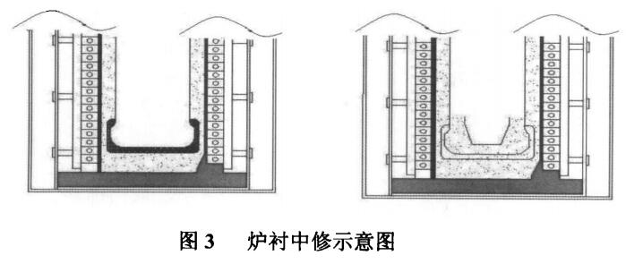 電溶石英砂在大型中頻爐上的應用