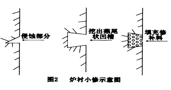 電溶石英砂在大型中頻爐上的應用